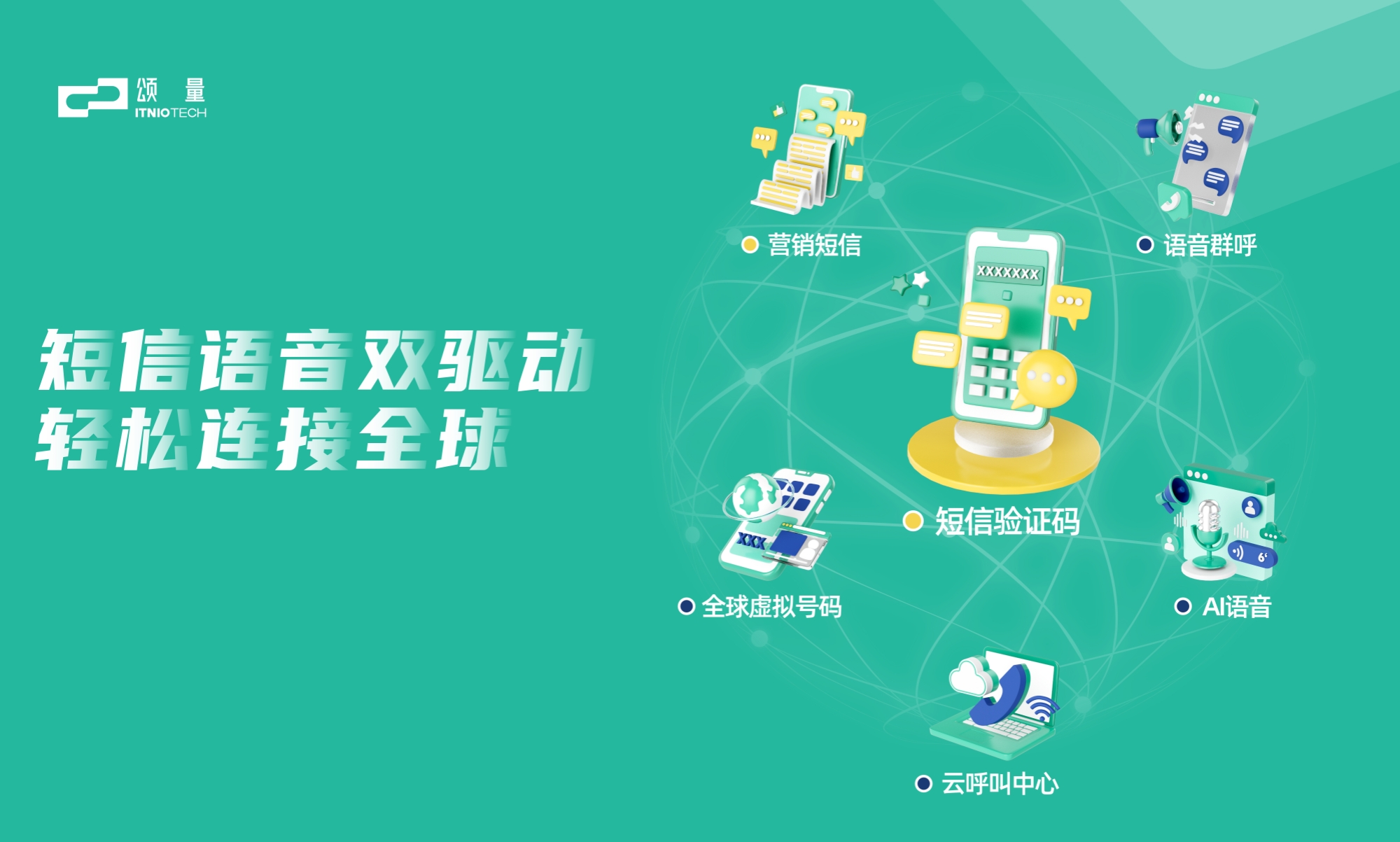 国际短信